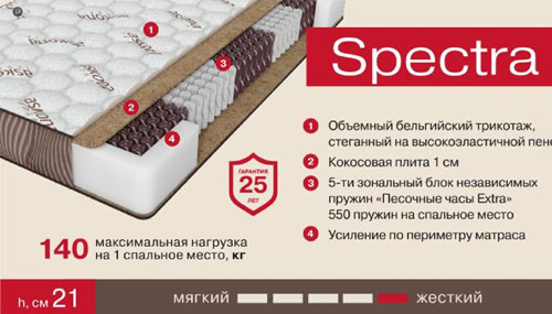 Матрас Askona Terapia Spectra